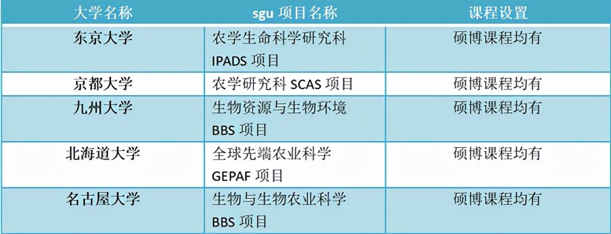 大学思想政治专业有哪些课程_大学英语专业课程_大学电化学专业主修课程