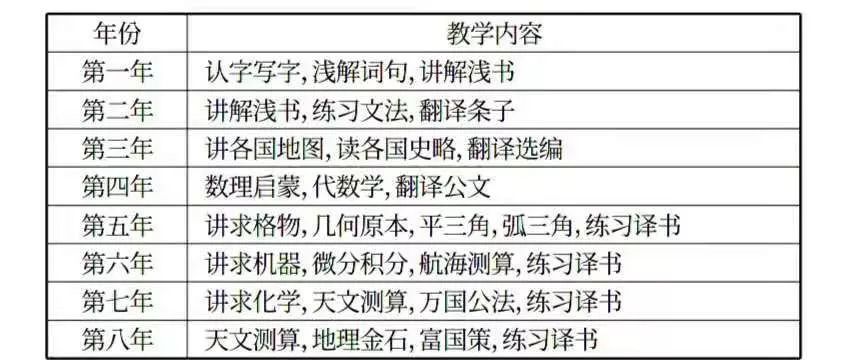 大学什么专业需要英语口语考试_大学英语专业课程_大学商贸英语经贸专业教程