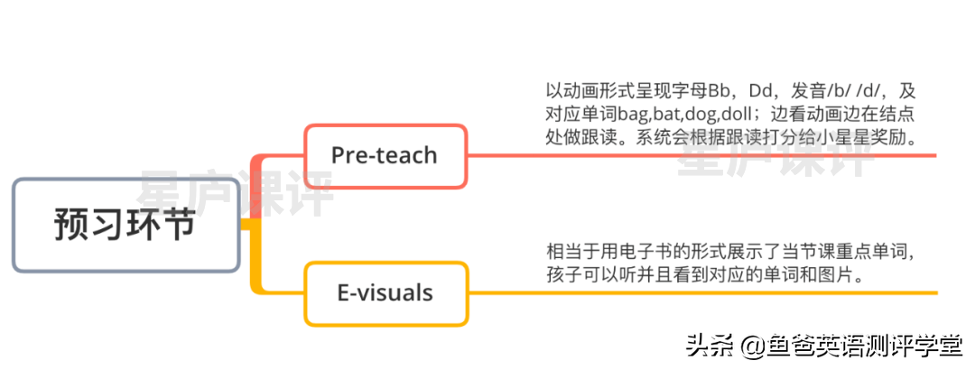 西安外教去哪里可以找_哪里可以找外教_哪可以找外教