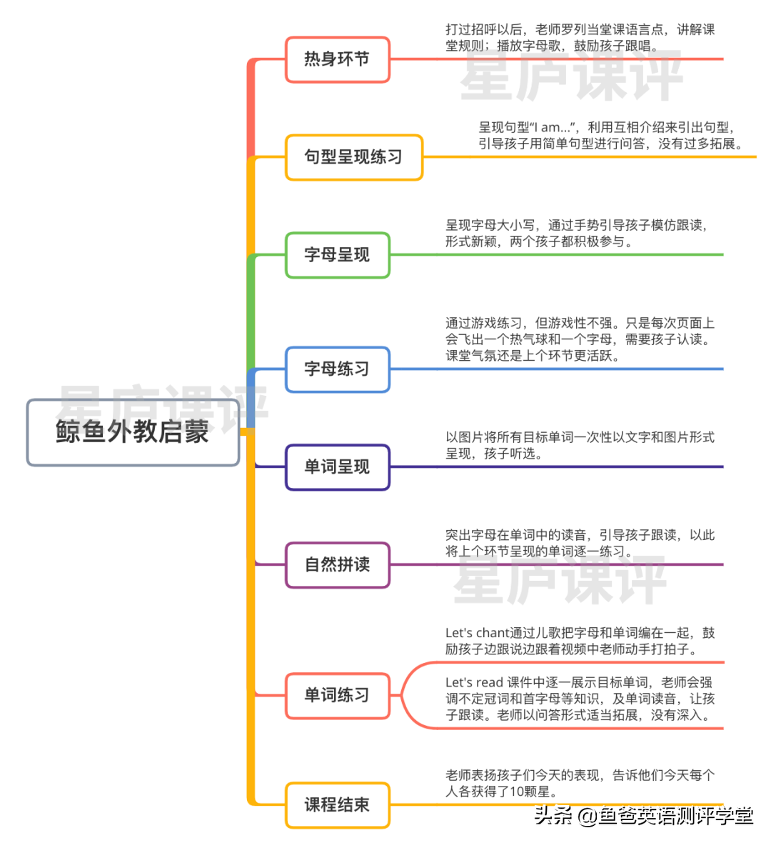 哪里可以找外教_西安外教去哪里可以找_哪可以找外教