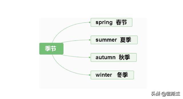 初学英语入门自学_初学英语看什么美剧好_初学英语