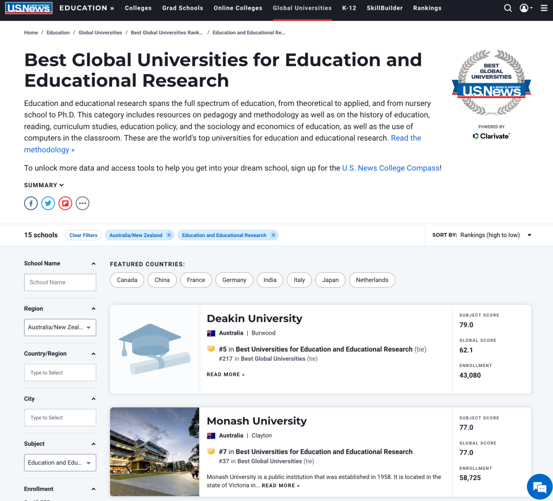 USNews最佳教育与教育研究大学排名：迪肯大学位居全澳第一