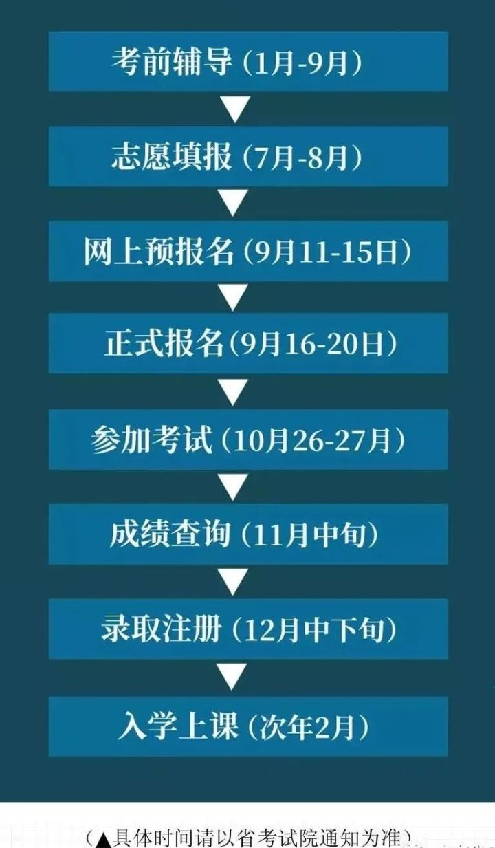 修脚师学校北京成人按摩学校_成人英语哪个学校比较好_成人英语学校