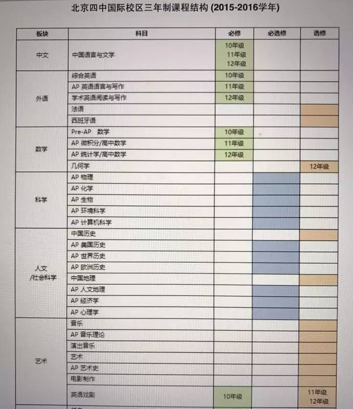 北京托福英语培训班哪家比较好_北京托福培训vip班_北京英语托福培训价格