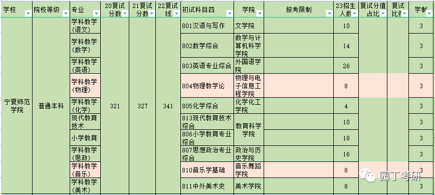 英语师范生考研方向_对英语师范方向_师范数学系考研方向