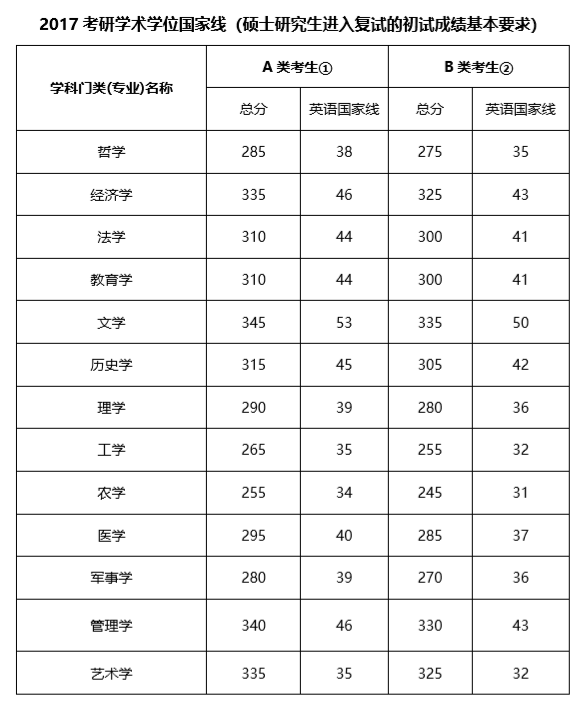 南加州大学商务分析研究生排名_商务手机品牌排名_商务英语排名