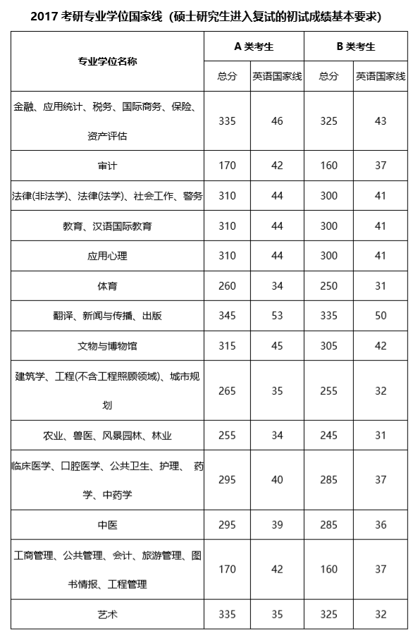 南加州大学商务分析研究生排名_商务手机品牌排名_商务英语排名