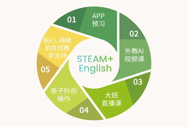 在家自学英语怎么头学6_英语在线学口英语在线学口语_自己在家学英语