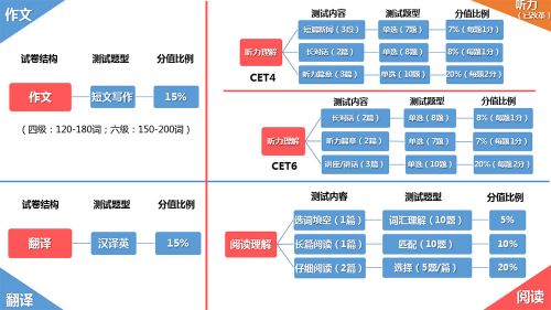 大学常考英语作文题目_考上大学英语_练闯考英语八年级上