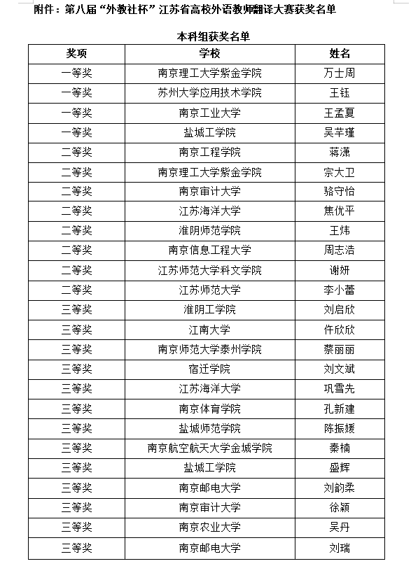 外教社英语新闻听力讲解资源_外教社课程官网_外教社有声资源网