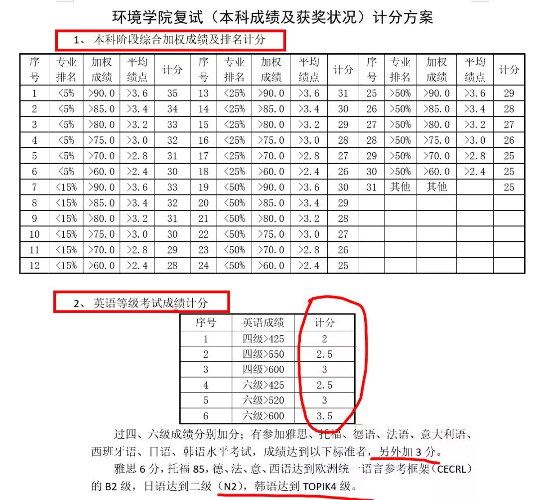 中传考研398复试被刷_考研英语听力口语复试 下载_考研复试英语口语不好会被刷吗