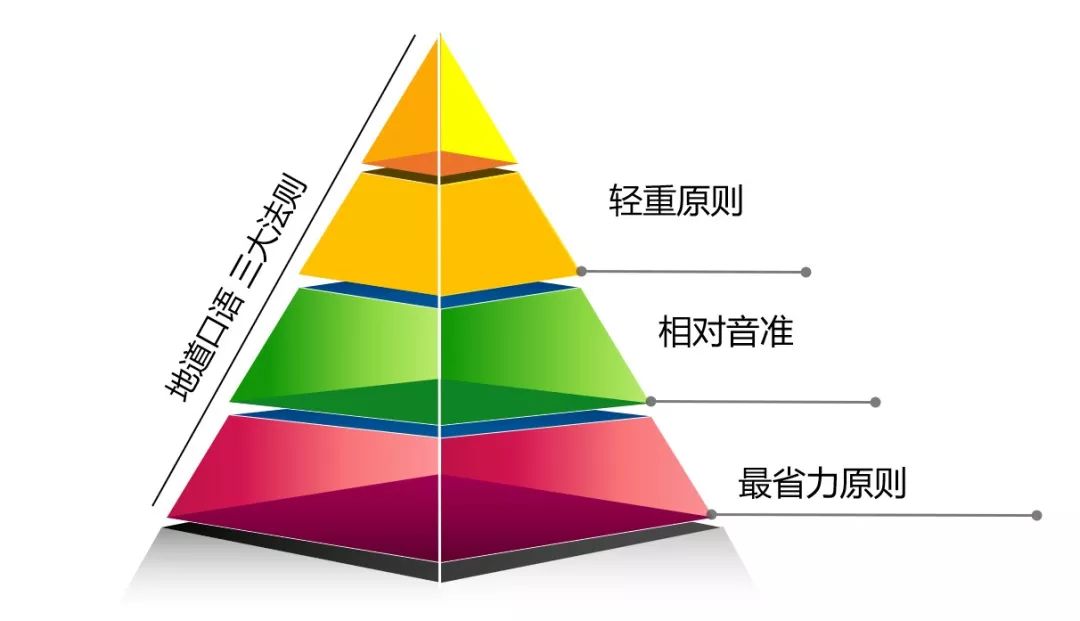 口语怎么学_学口语报口语班有用吗_看绝望主妇 学地道口语