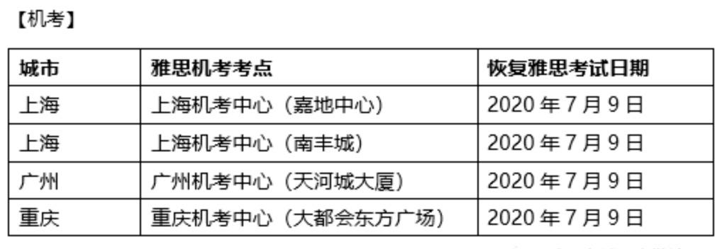 雅思口语_2015 雅思口语预测 雅思哥_雅思口语和托福口语