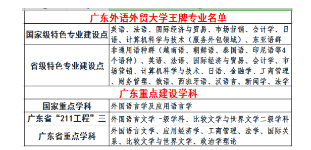 广州番禺有专业学音乐的学校吗？_广州有台商学校吗_广州英语学校有哪些