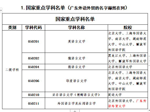 广州番禺有专业学音乐的学校吗？_广州英语学校有哪些_广州有台商学校吗