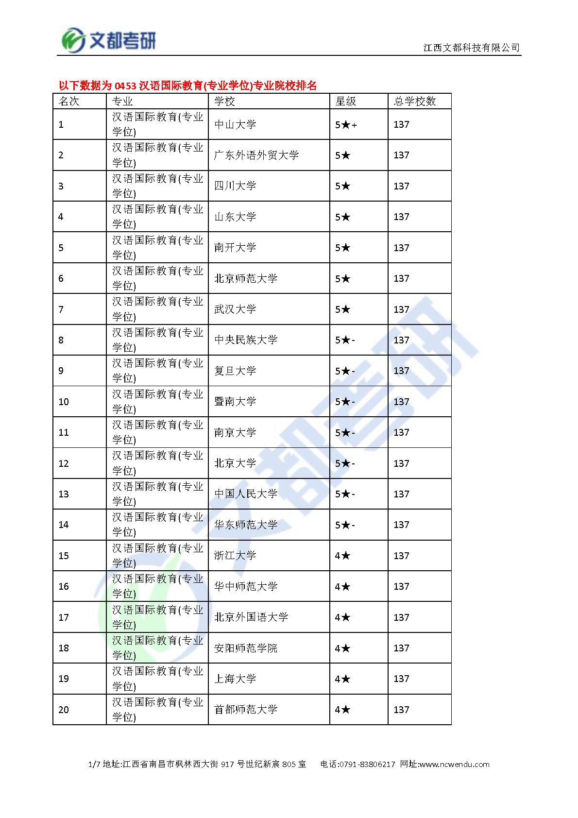 广州英语学校有哪些_广州番禺有专业学音乐的学校吗？_广州有台商学校吗