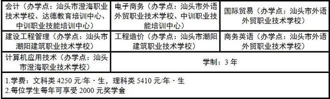 商务英语考试报名时间2016_商务英语在哪里报名_2014年重庆bec剑桥商务英语考试报名时间