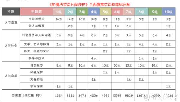 计算机入门英语(学与练)_英语入门学单词_英语入门学26个字母