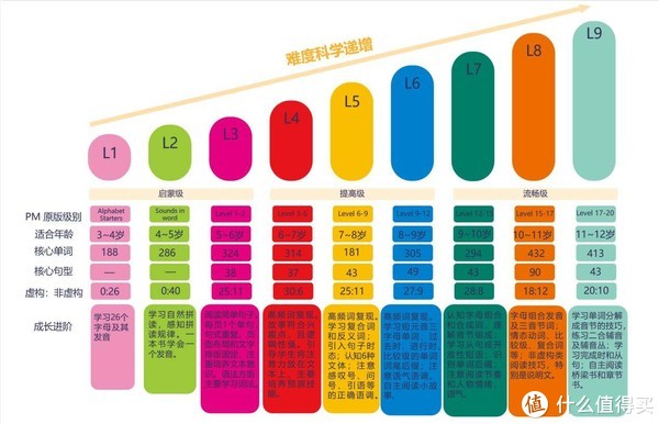 计算机入门英语(学与练)_英语入门学单词_英语入门学26个字母