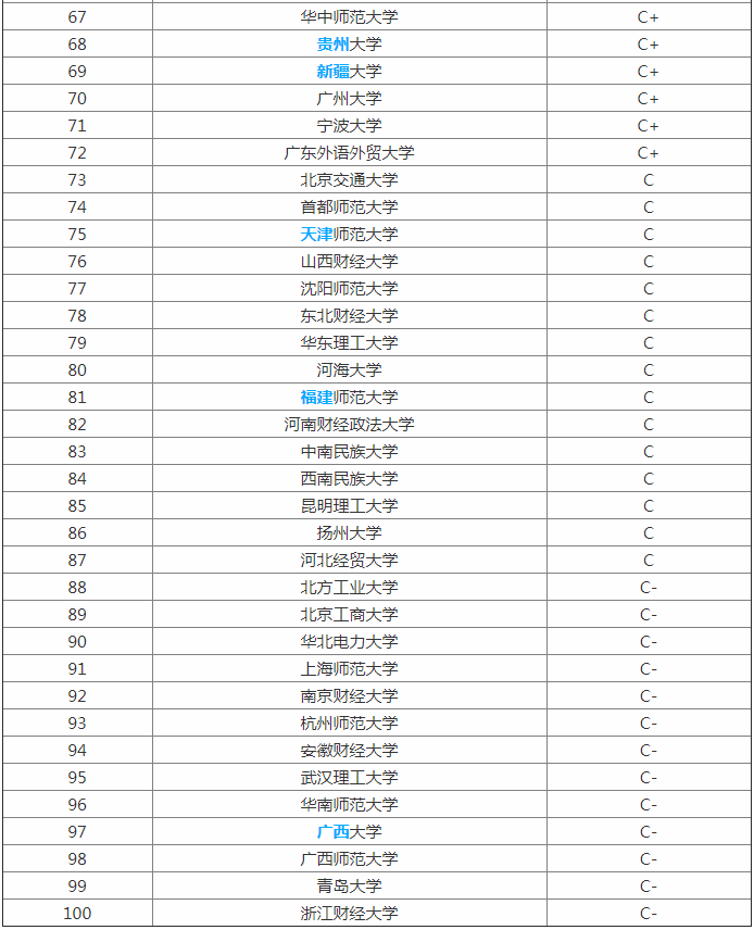 全国法学专业大学排名  2018中国法学院排名