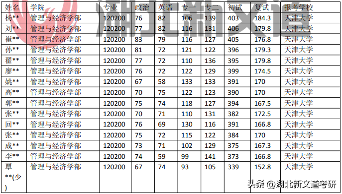 上海大学英语专业_2021年深圳大学自考专业取消英语_上海工程技术大学工商管理专业就业前景