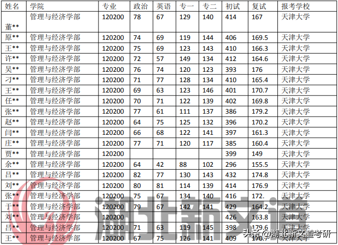 2021年深圳大学自考专业取消英语_上海工程技术大学工商管理专业就业前景_上海大学英语专业