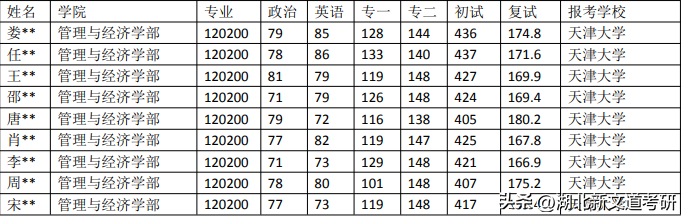 上海工程技术大学工商管理专业就业前景_上海大学英语专业_2021年深圳大学自考专业取消英语