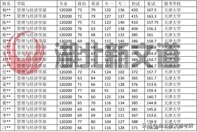 上海大学英语专业_上海工程技术大学工商管理专业就业前景_2021年深圳大学自考专业取消英语