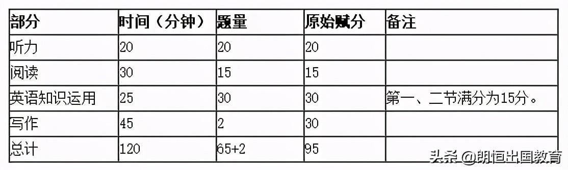 英语等级能力考试_英语口语等级考试_英语一级考试口语怎么算过