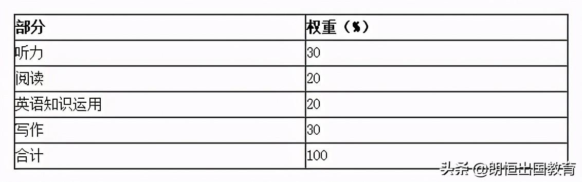 英语一级考试口语怎么算过_英语口语等级考试_英语等级能力考试