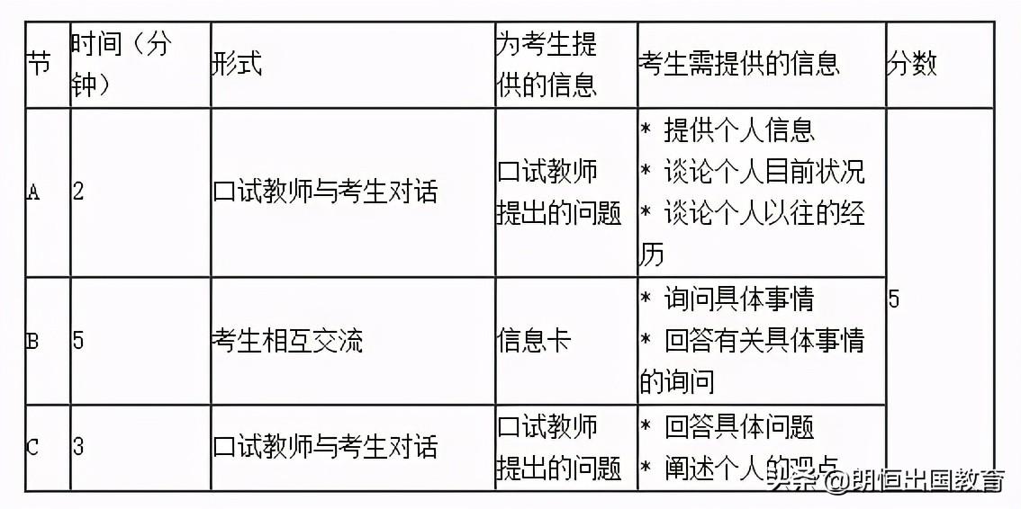 英语一级考试口语怎么算过_英语口语等级考试_英语等级能力考试