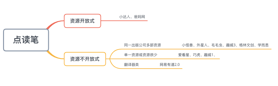 外研社点读笔点读不了 什么原因_洪恩点读笔 英语_英语点读笔十大排行榜