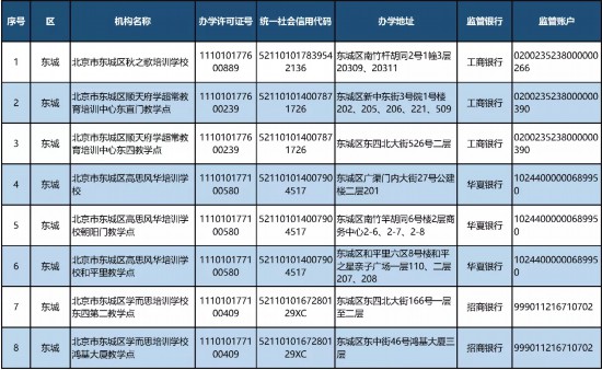 北京公布首批学科类校外培训机构“白名单”