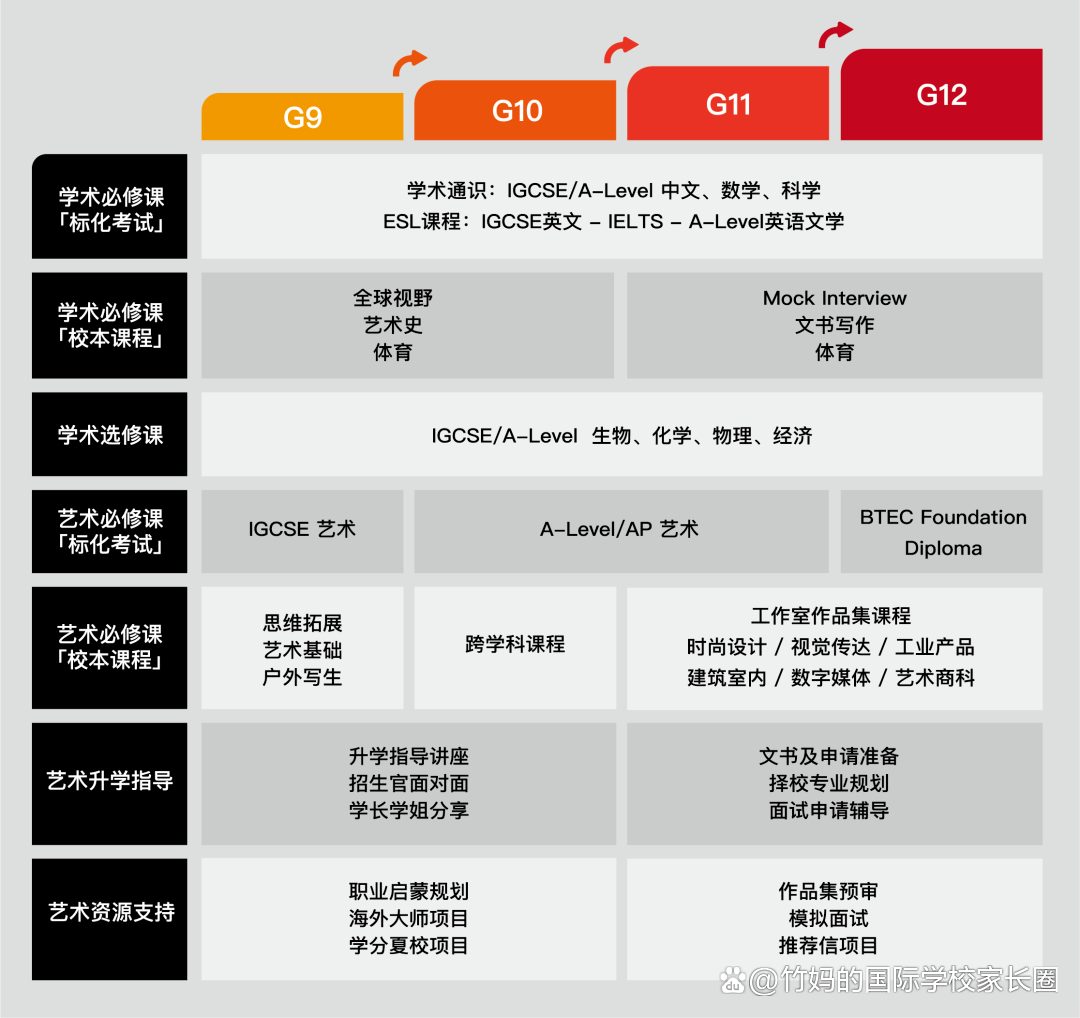 英语培训学校有哪些_北京有培训微整学校吗_绵阳有培训冷饮制作的学校吗？