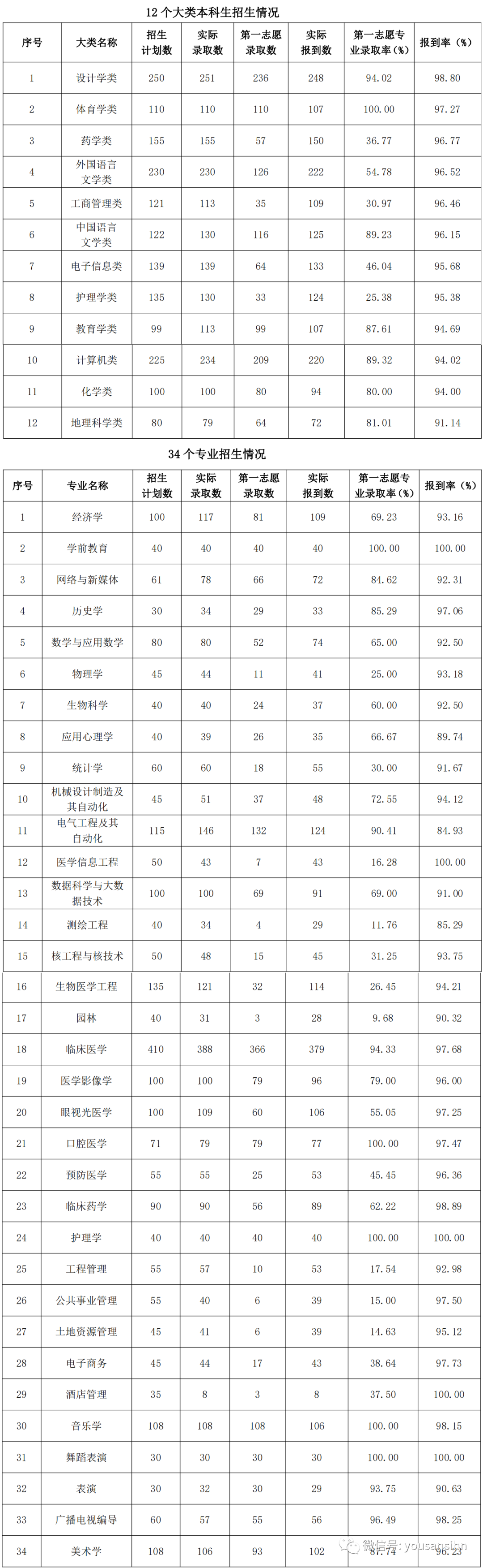 到底是英语难学还是汉语难学_武汉学英语_中国地质大学(武汉) 中国地质大学(武汉)考研论坛