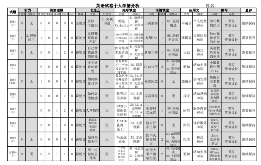 日语难学还是英语难学_学渣和学优的差距是英语_学英语的