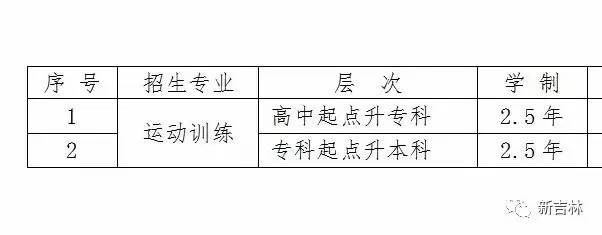 沈阳成人英语零基础培训班_沈阳成人古筝培训_沈阳成人英语培训中心