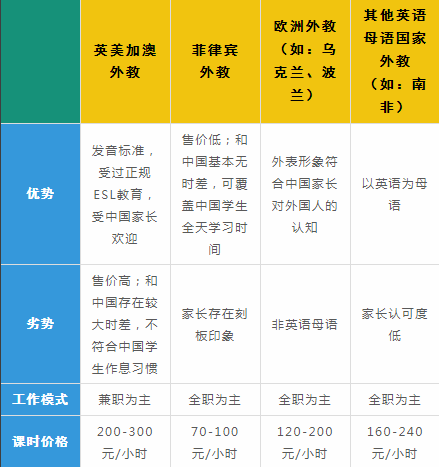 如何选择在线外教机构，看这份“攻略”就知道了