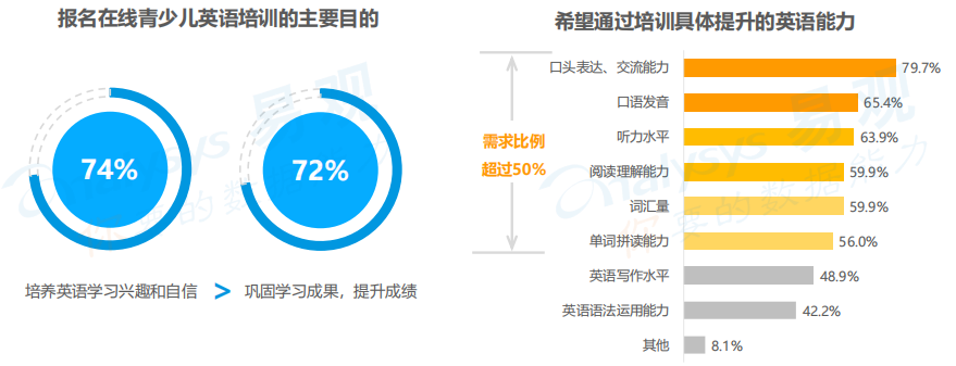 外教一对一成人英语价格_外教英语外教班哪里有_成人外教英语班