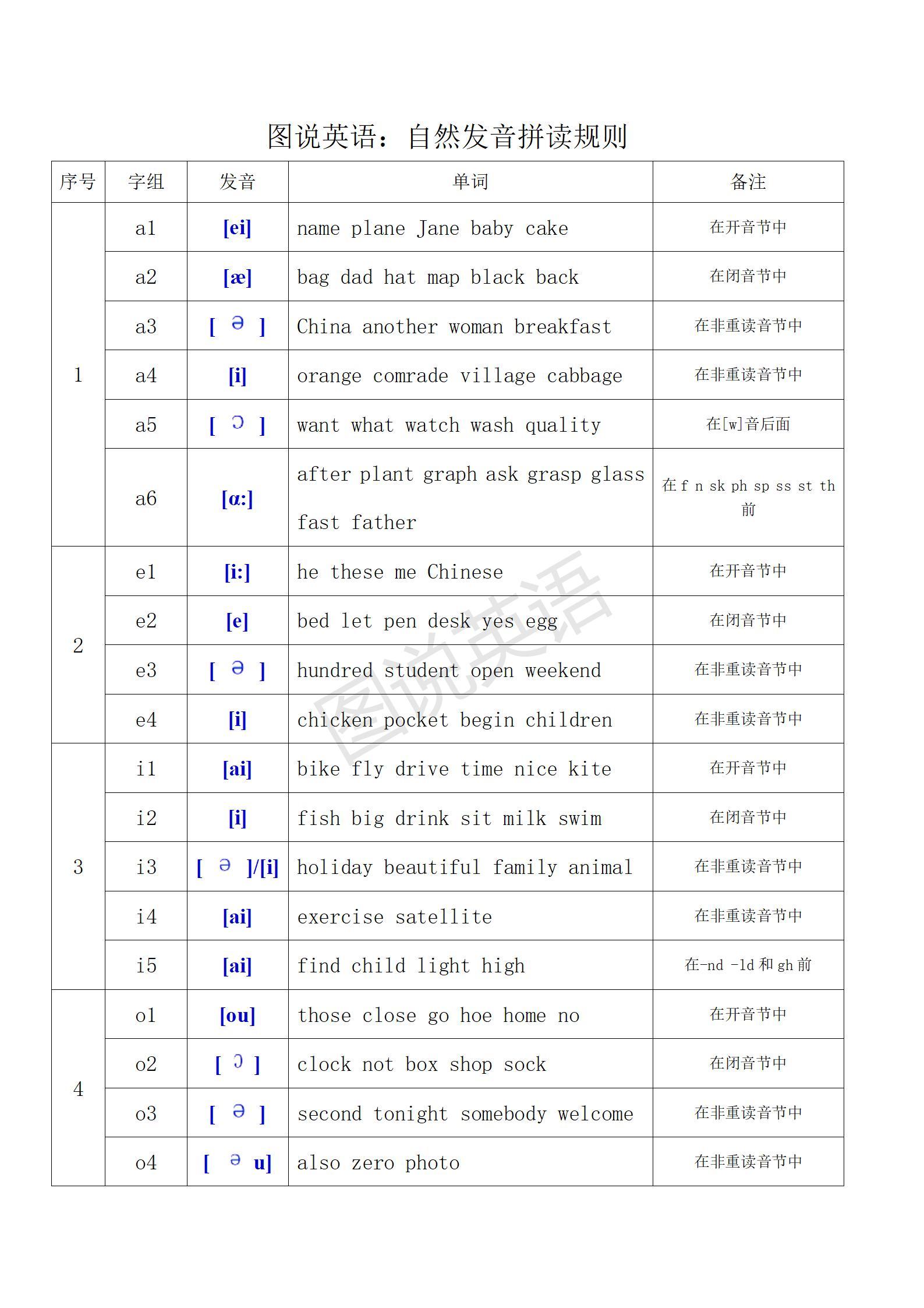 英语音标怎么学_英语入门学音标_英语入门学音标视频