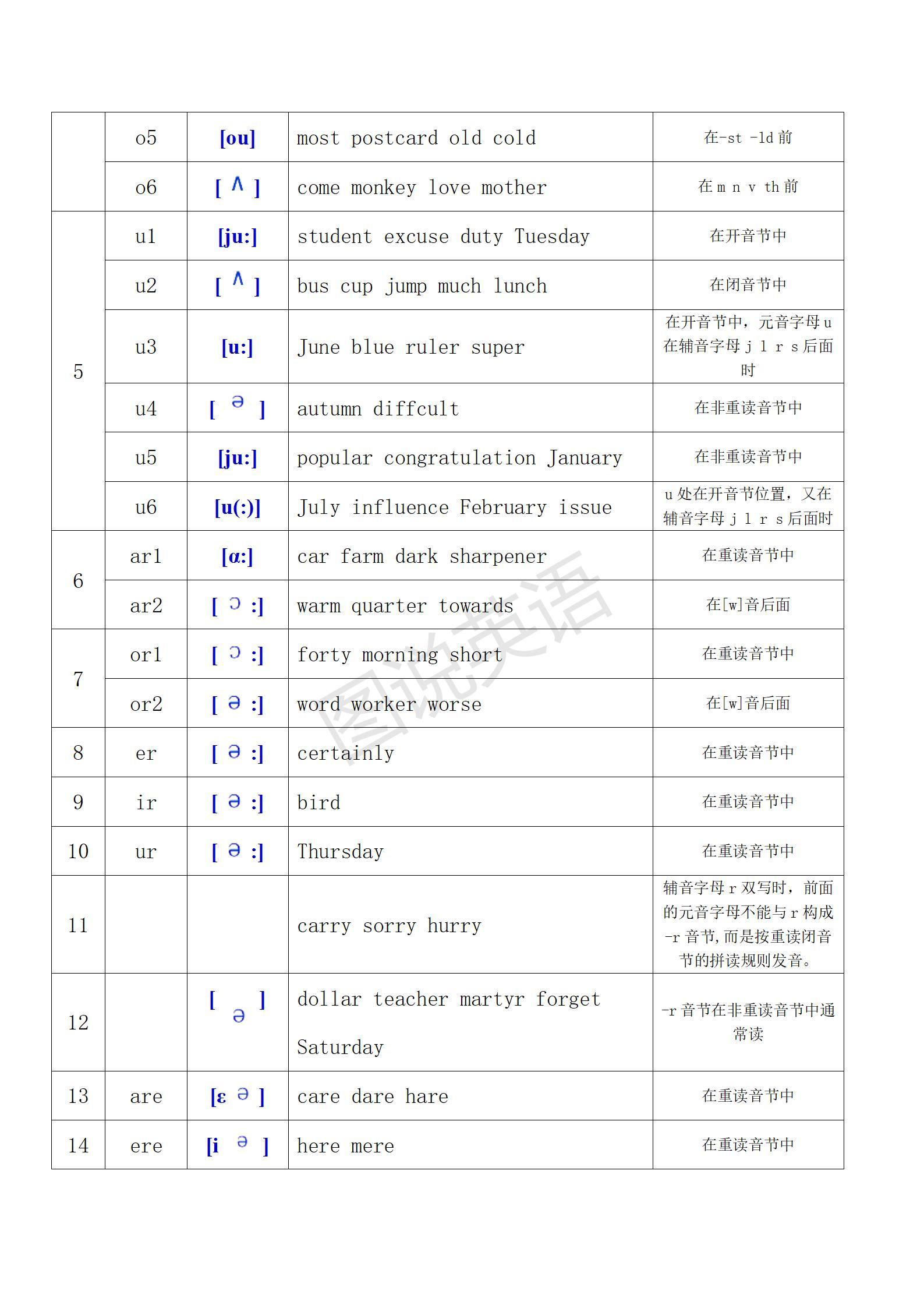 英语入门学音标视频_英语音标怎么学_英语入门学音标