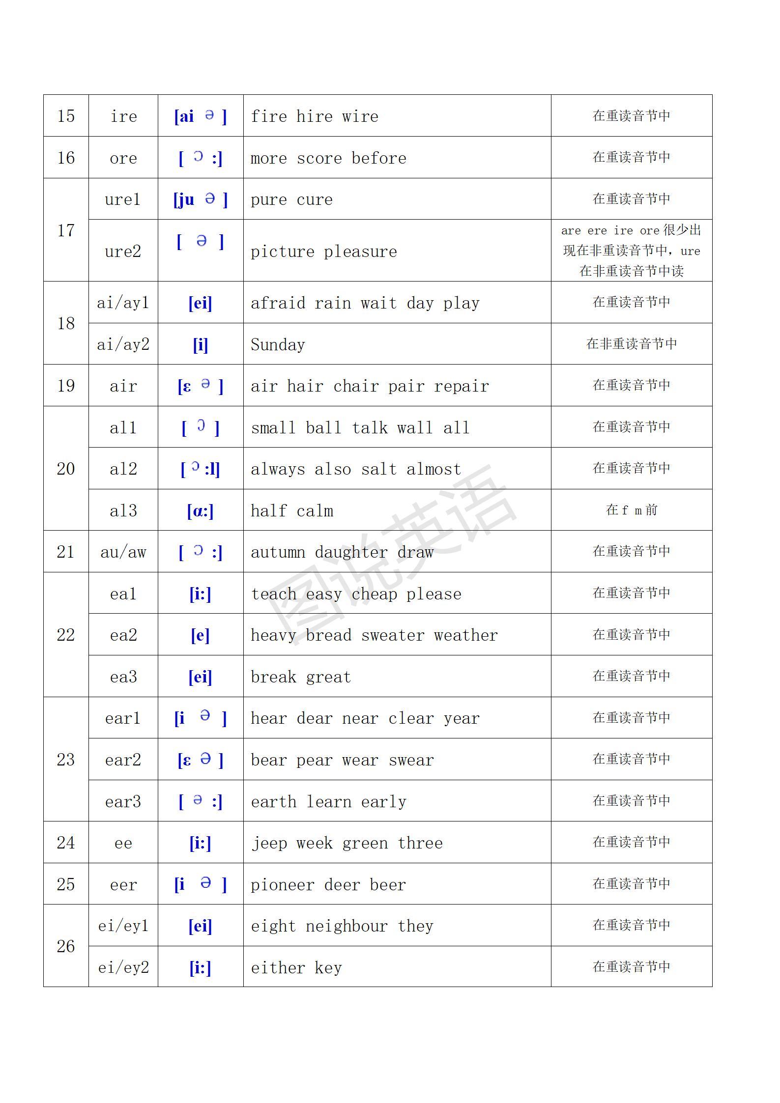 英语入门学音标视频_英语音标怎么学_英语入门学音标