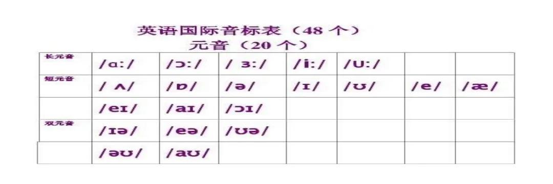 英语音标怎么学_常春藤赖世雄英语61美语从头学61赖世雄美语音标_从零基础学音标48天搞定英语发音