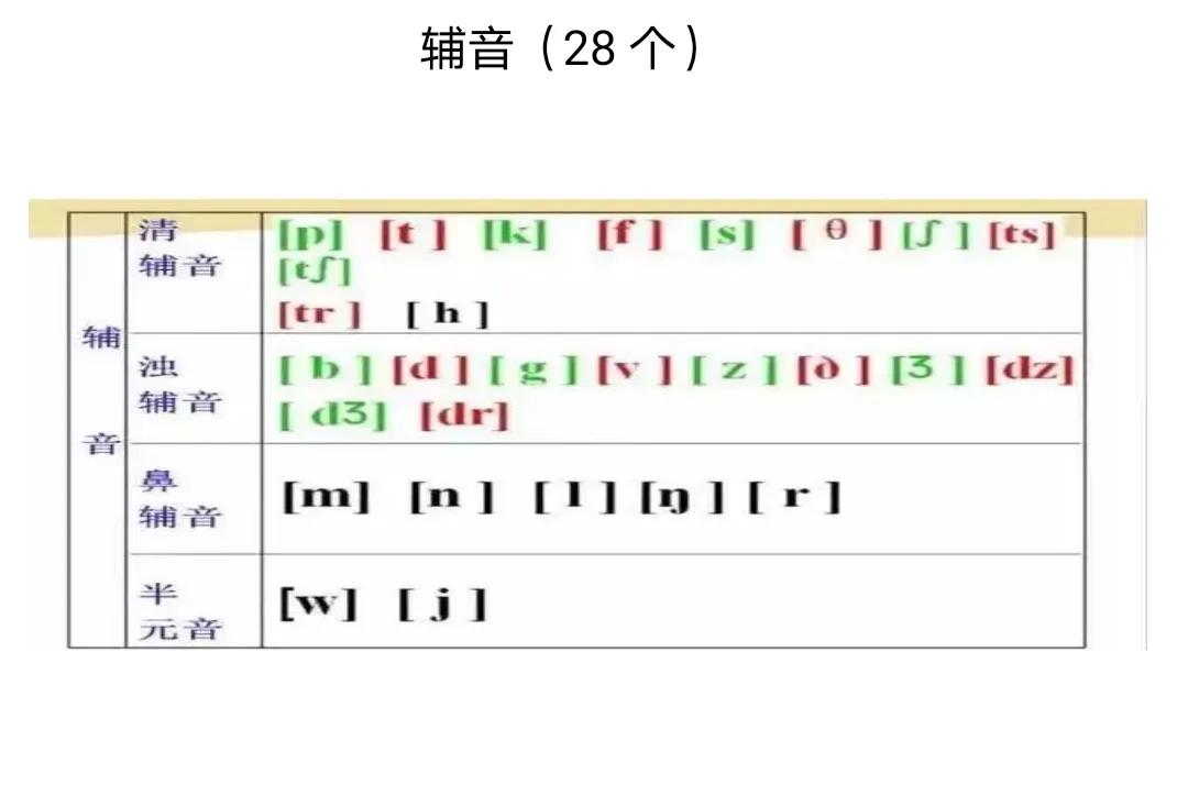 常春藤赖世雄英语61美语从头学61赖世雄美语音标_从零基础学音标48天搞定英语发音_英语音标怎么学