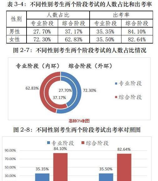 商务英语翻译证含金量_商务英语证_全国商务英语翻译证