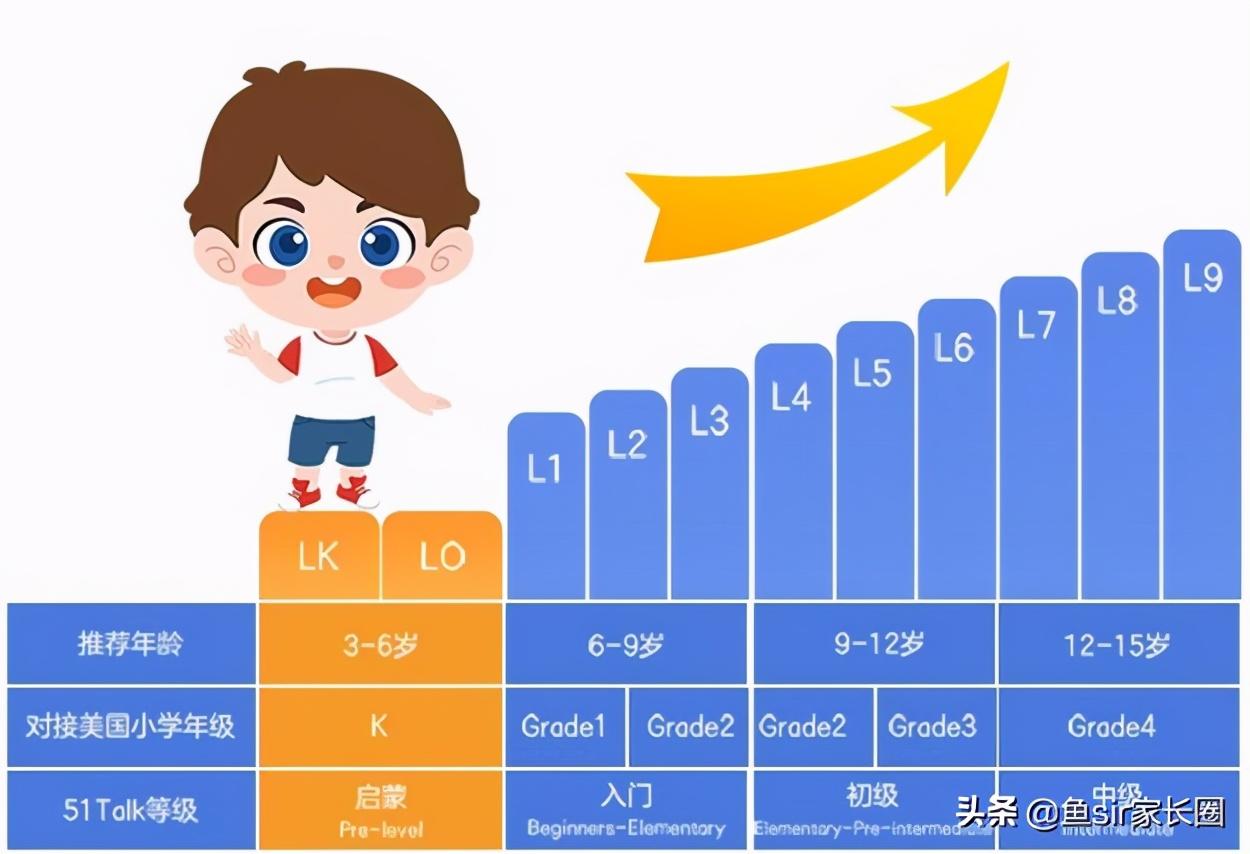 英语零基础报什么班好_零基础英语培训班_英语零基础出国班