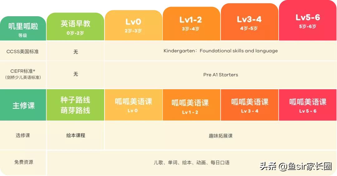 英语零基础报什么班好_英语零基础出国班_零基础英语培训班