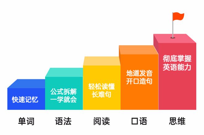 英语0基础学习_零基础学习英语_该怎么学习英语英语零基础