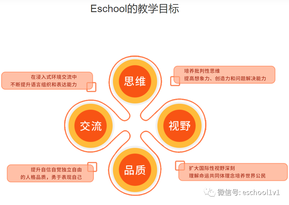 成人自学英语口语软件哪个实用_英语零基础自学app软件成人_成人英语0基础自学英语