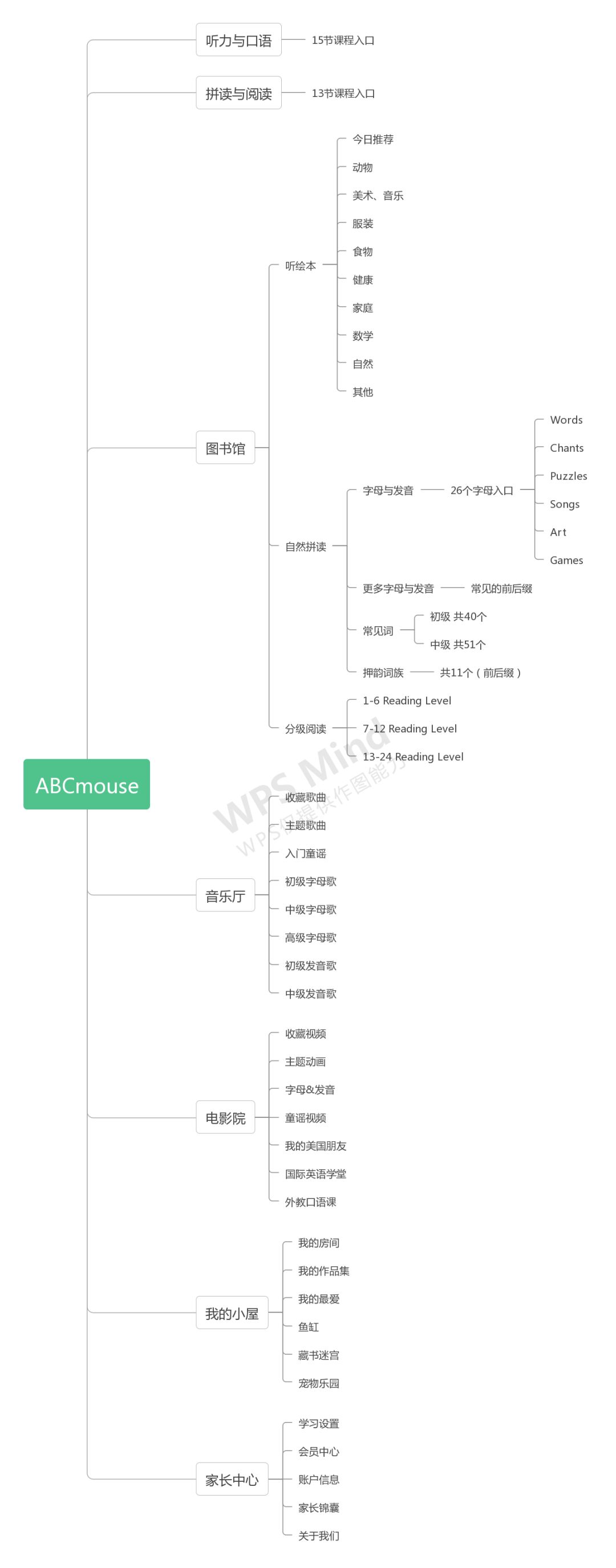 出国英语实用口语_成人英语0基础怎么自学英语_成人自学英语口语软件哪个实用